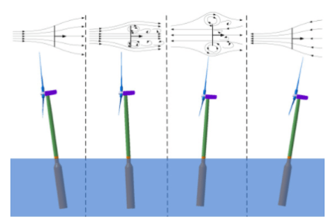 The Frontier Between Fixed And Floating Foundations - Empire Engineering